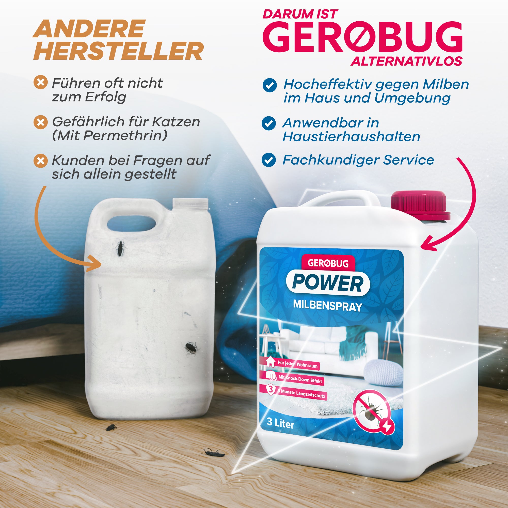 Gerobug Milbenspray im 3-Liter-Kanister: Effektiver Schutz gegen Milben in Haustierhaushalten und professioneller Service