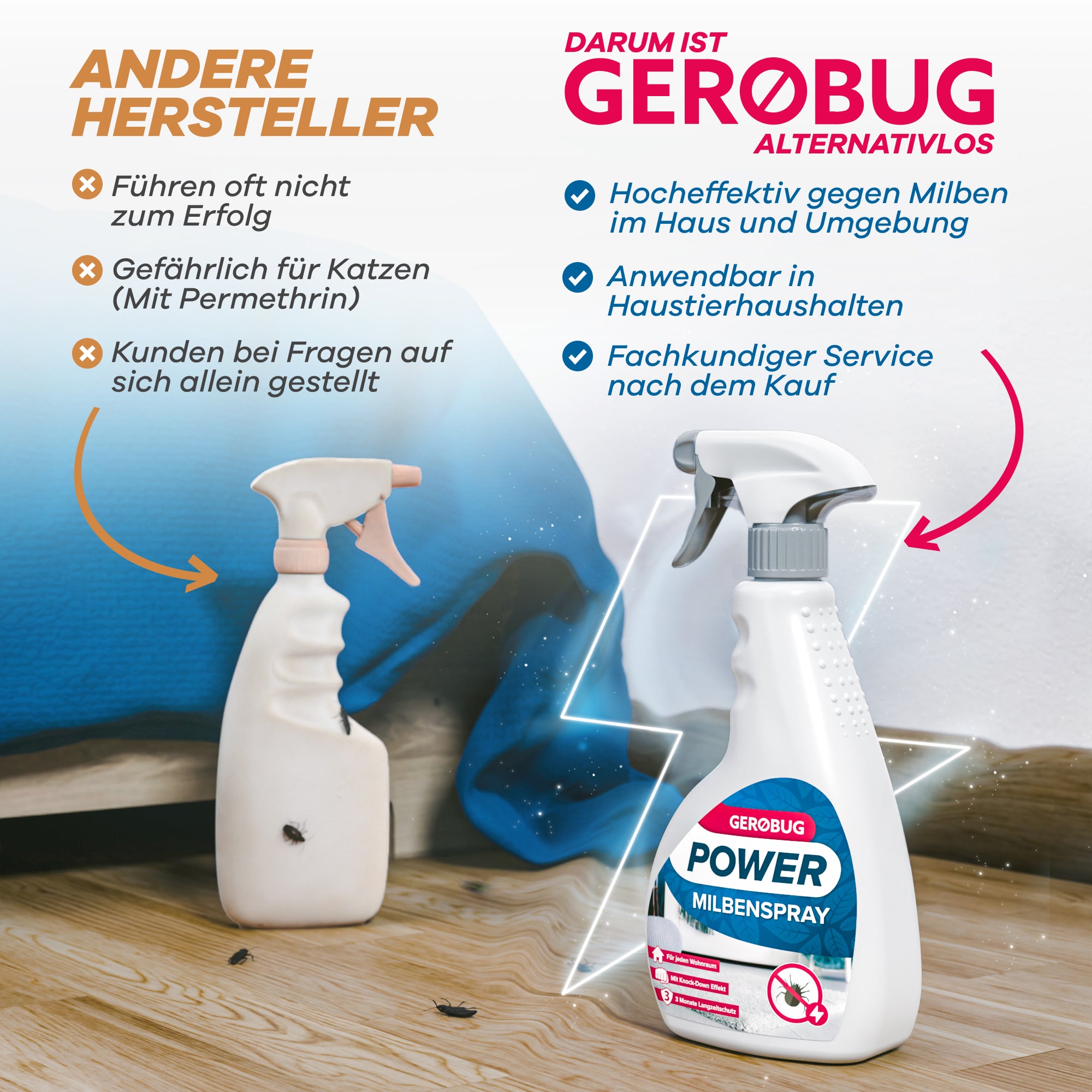 Vergleich von Gerobug Milbenspray mit anderen Herstellern: Sicher für Katzen und hohe Wirksamkeit gegen Milben