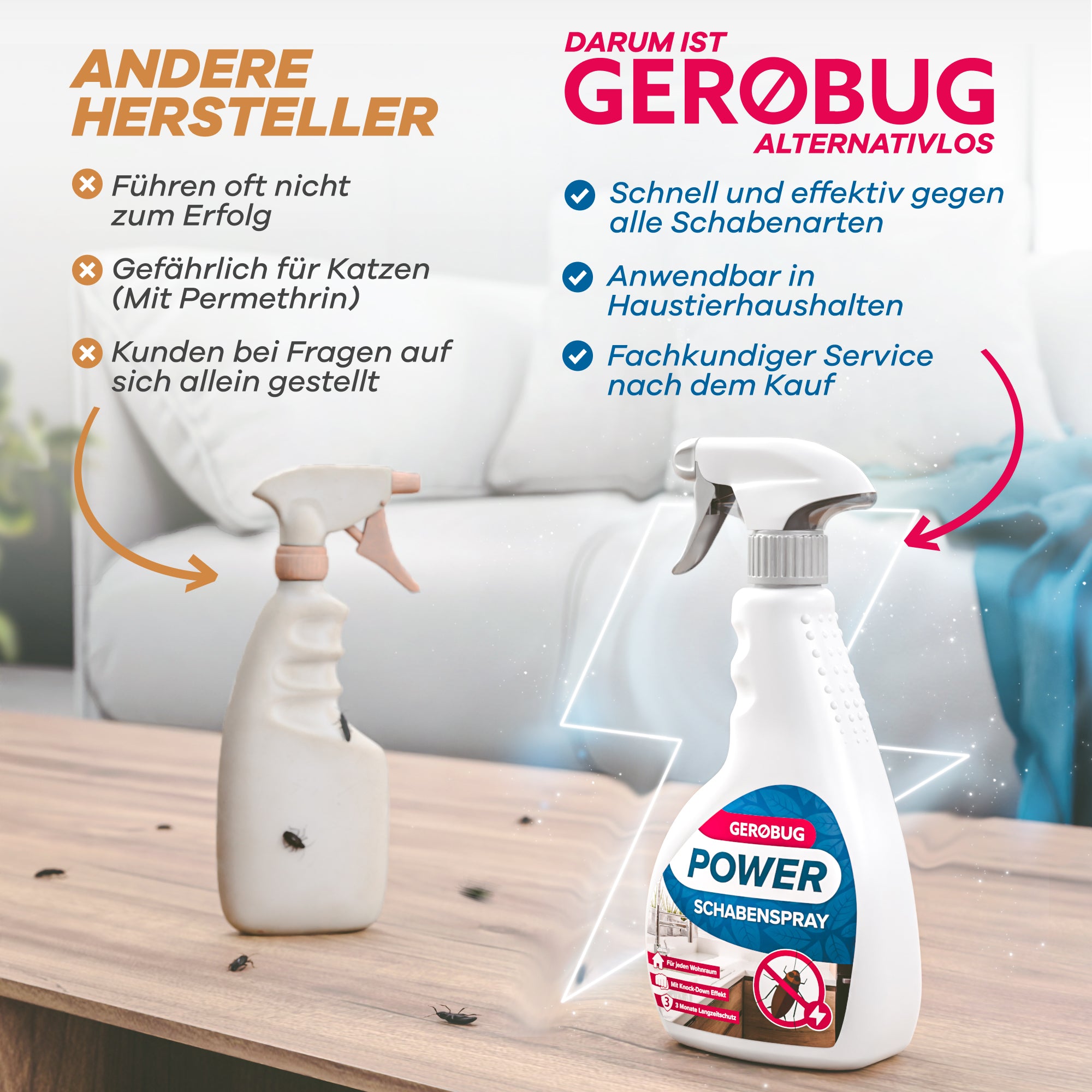 Gerobug Schabenspray als sichere und effektive Lösung gegen alle Schabenarten, ideal für Haustierhaushalte