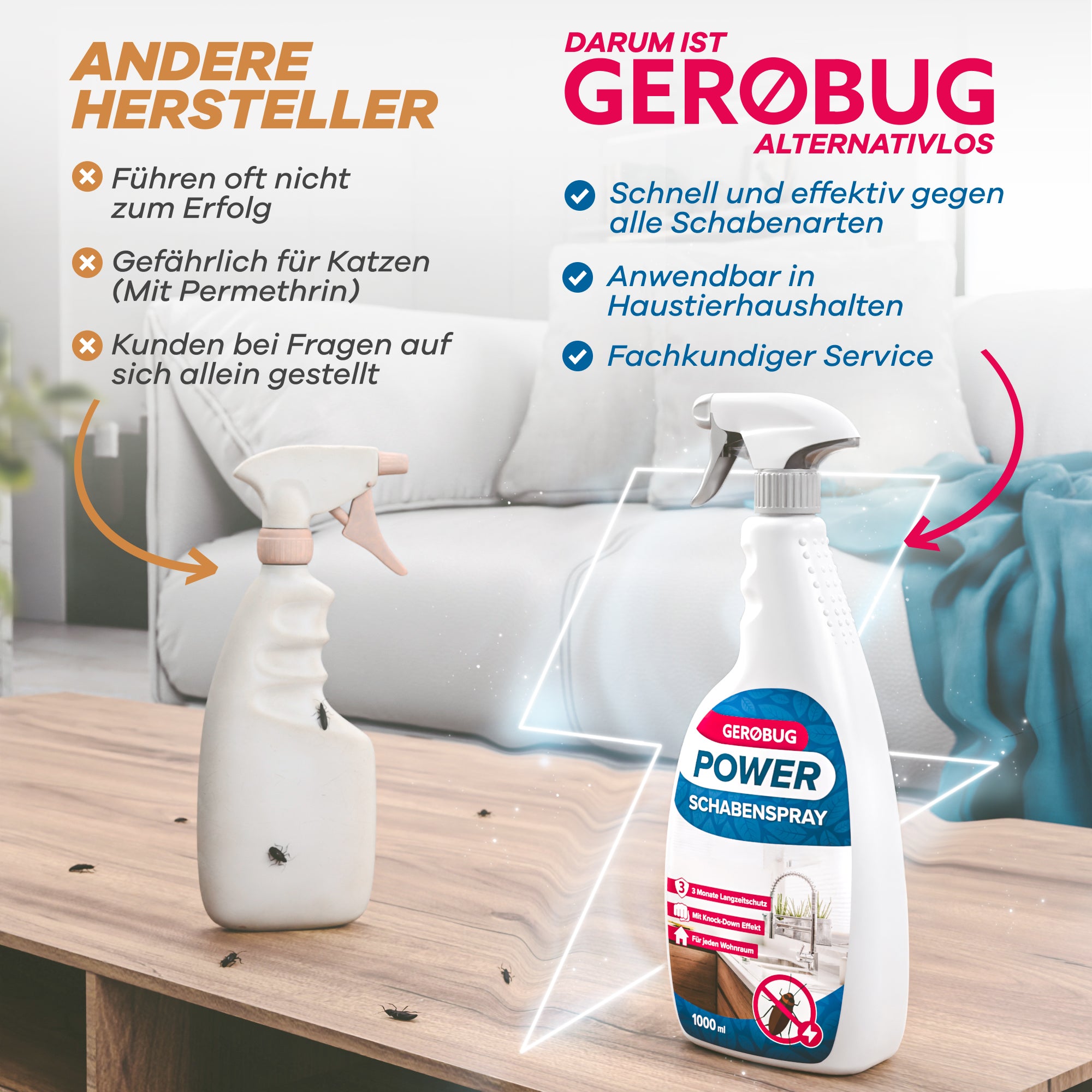 Vergleich von Gerobug Schabenspray mit anderen Produkten: schnell wirkend und katzenfreundlich ohne Permethrin