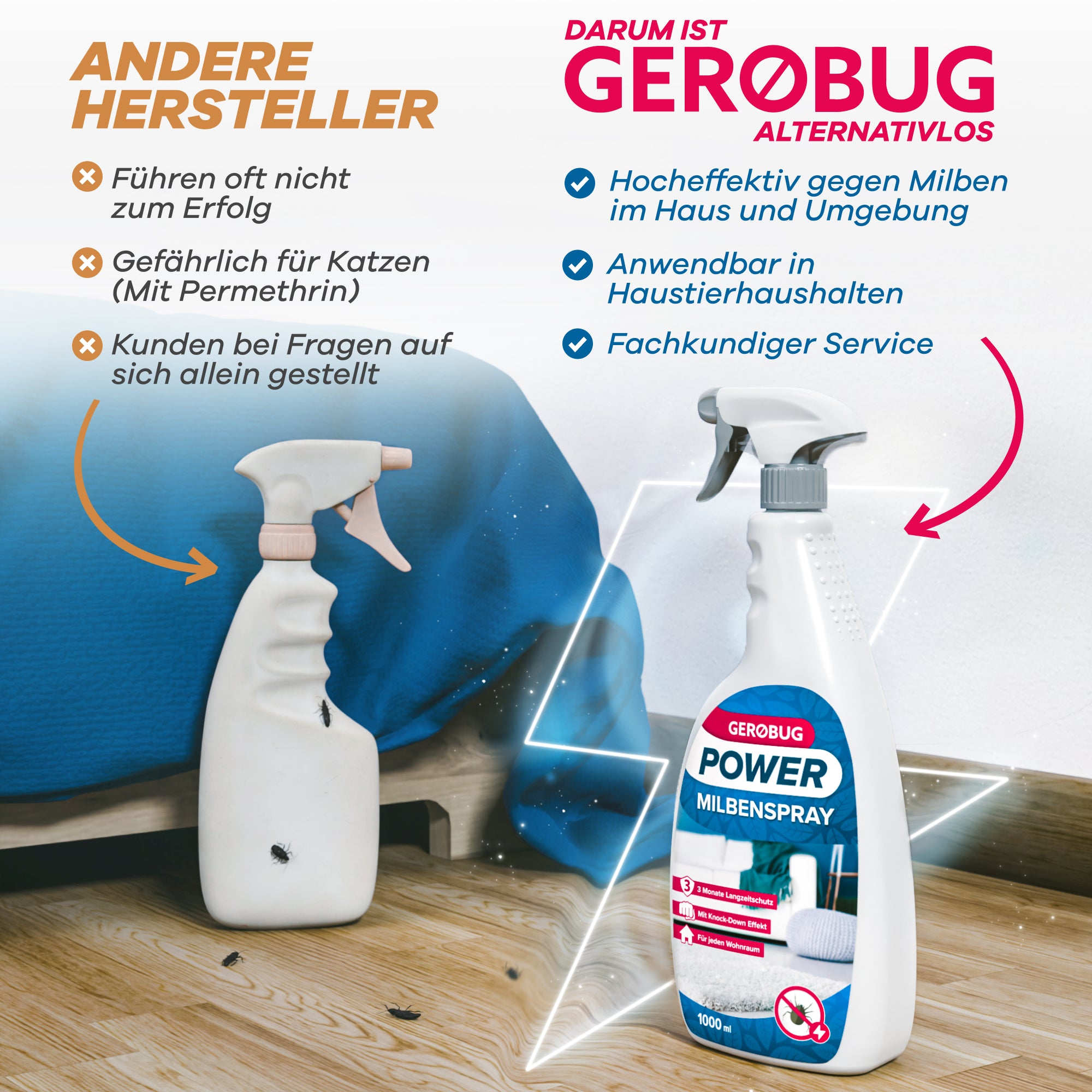 Gerobug Milbenspray als effektive Alternative gegen Milben im Haus und in Haustierhaushalten